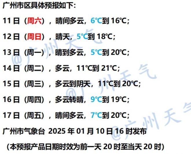 地发布寒冷预警！零下气温或出现在……千亿球友会首页又干又冷穿多点！广东多(图2)